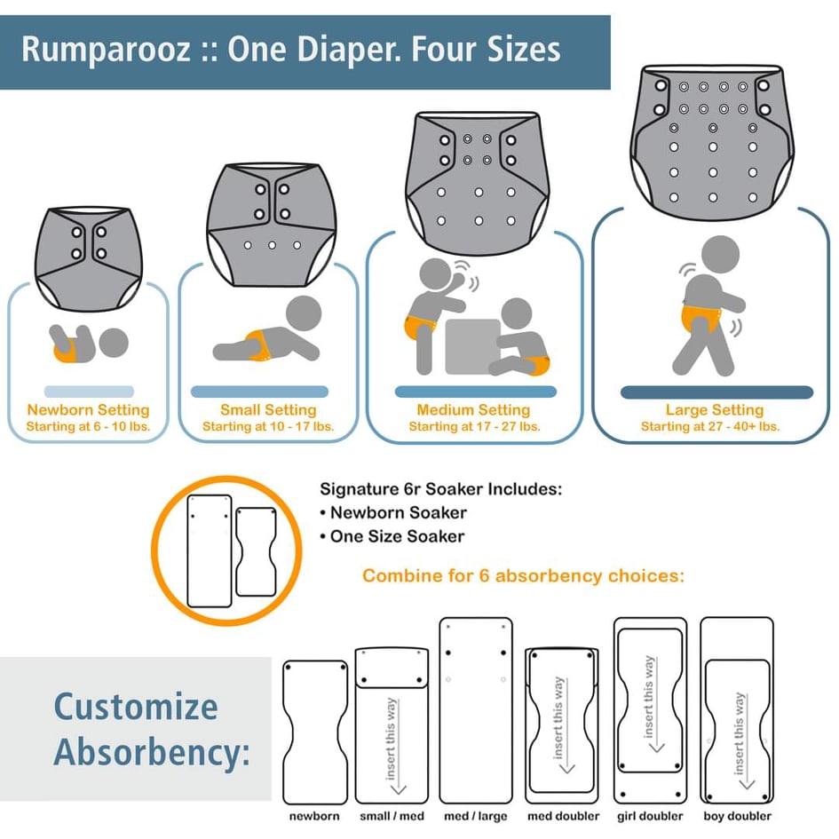 All About Cloth Diaper Absorbency - Diaper Absorbency Guide