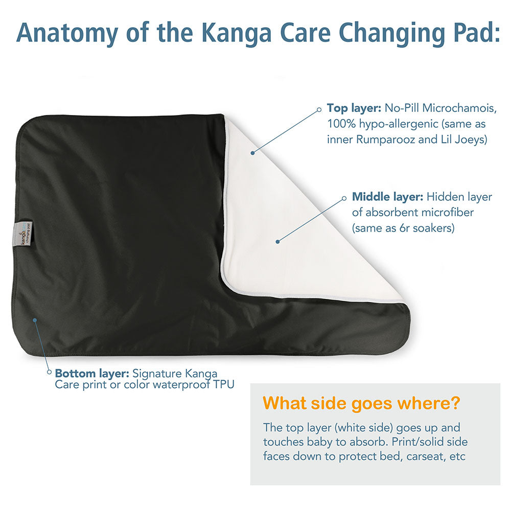 http://www.kangacare.com/cdn/shop/files/KangaCare-Diagram-ChangingPad-Optimized_3221bd7b-4621-4b1f-8729-6b08d05aec49_1200x1200.jpg?v=1695136267