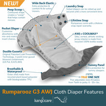 Load image into Gallery viewer, umparooz AWJ Cloth Diaper Diagram
