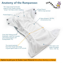 Load image into Gallery viewer, Rumparooz Stay-Dry Cloth Diaper Diagram
