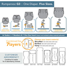 Load image into Gallery viewer, Rumparooz G3 One Size Cloth Pocket Diaper  sizing chart diagram and absorbency options 
